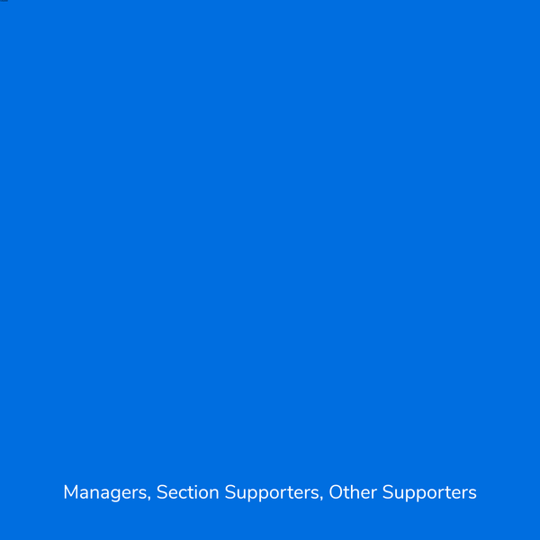 Course-Matrix Module-M,SS,OS.png